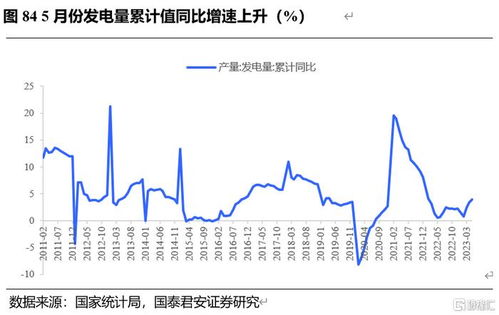 鋼鐵庫存持續累積，下半年需求有望回升的技術解析