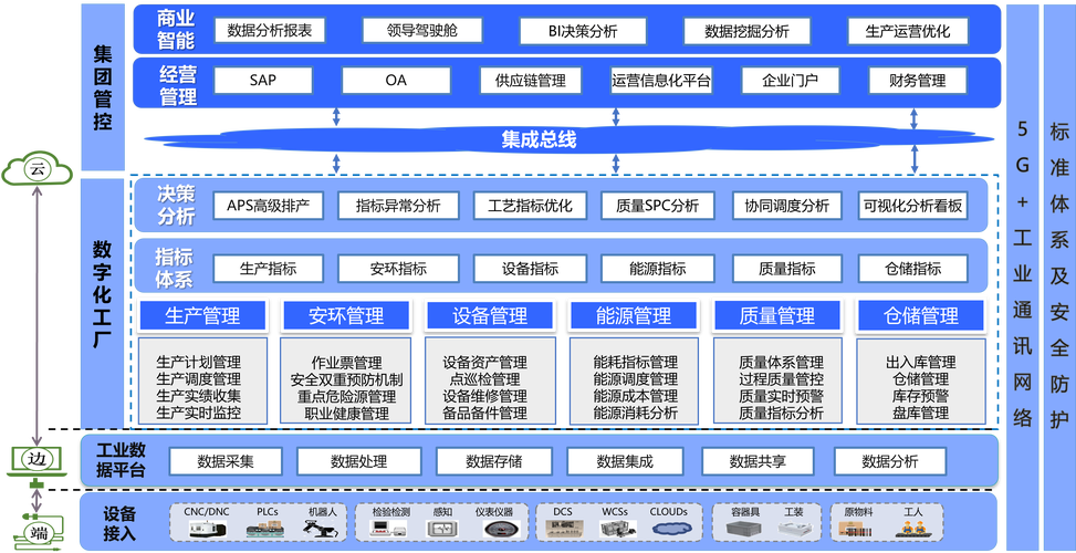離散制造行業(yè)智能工廠解決方案與信息技術(shù)咨詢服務(wù)